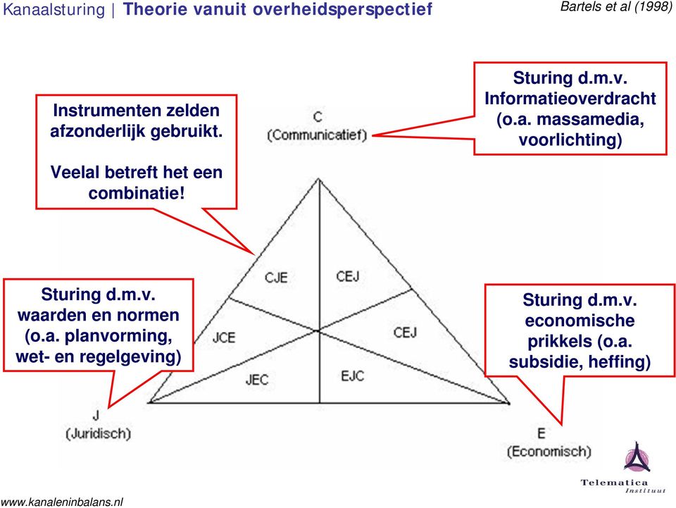 Informatieoverdracht (o.a. massamedia, voorlichting) Sturing d.m.v. waarden en normen (o.