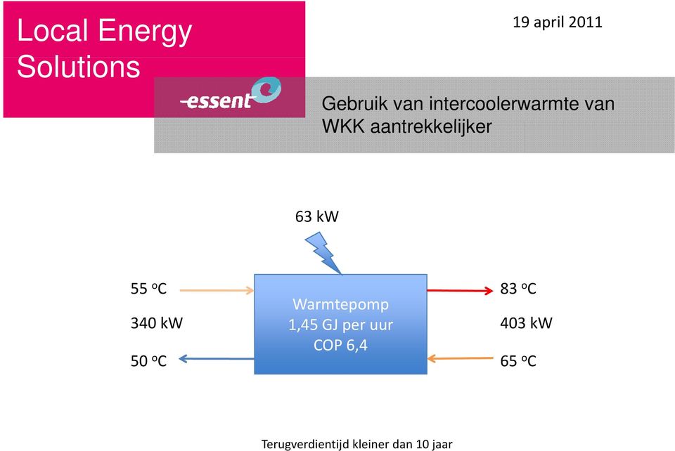 o C 340 kw 50 o C 1,45 GJ per uur COP 6,4 403