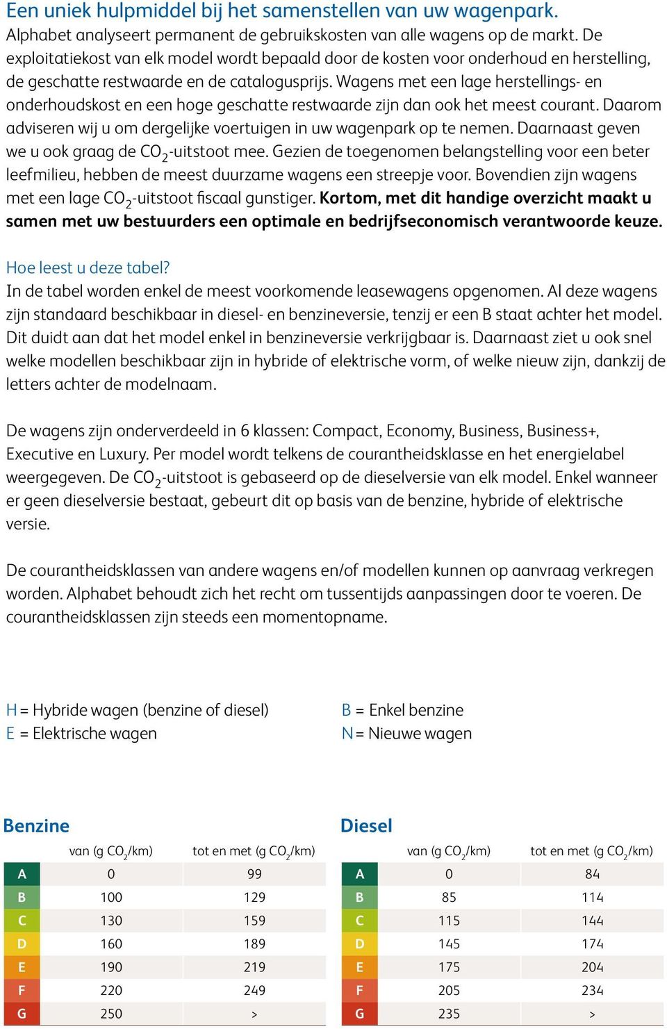 Wagens met een lage herstellings- en onderhoudskost en een hoge geschatte restwaarde zijn dan ook het meest courant. aarom adviseren wij u om dergelijke voertuigen in uw wagenpark op te nemen.