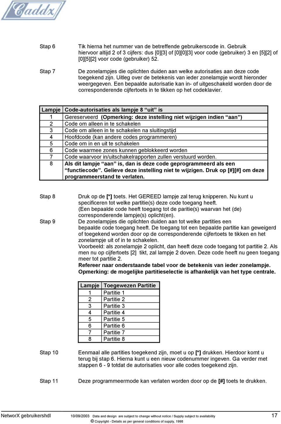 De zonelampjes die oplichten duiden aan welke autorisaties aan deze code toegekend zijn. Uitleg over de betekenis van ieder zonelampje wordt hieronder weergegeven.