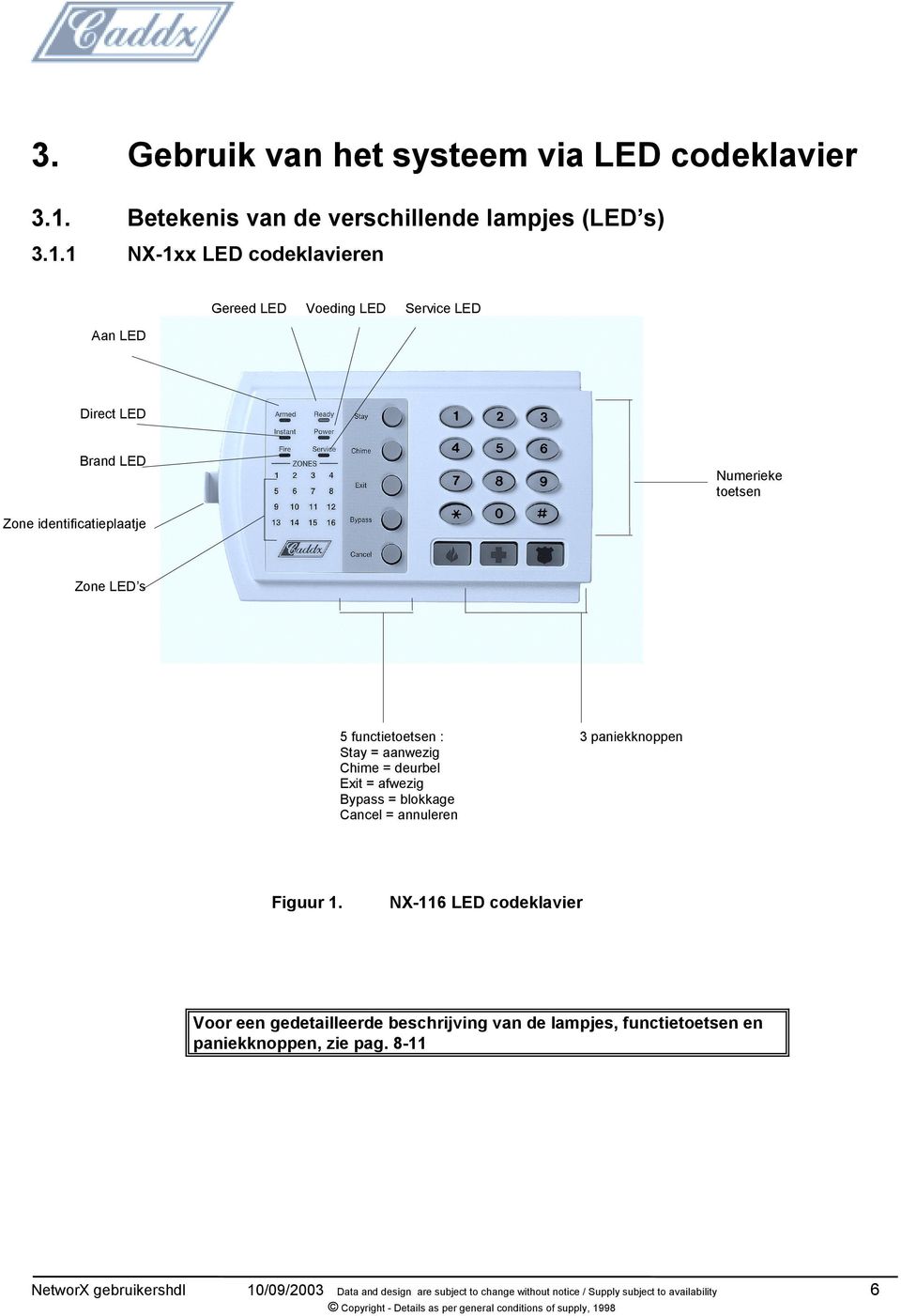 1 NX-1xx LED codeklavieren Gereed LED Voeding LED Service LED Aan LED Direct LED Brand LED Numerieke toetsen Zone identificatieplaatje Zone LED s 5