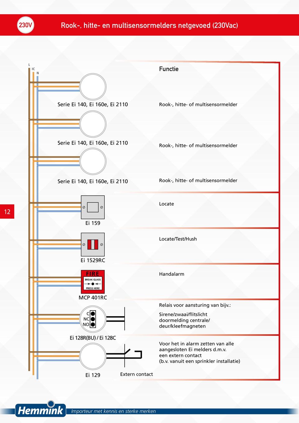 Handalarm PRESS HERE MCP 401RC C NC NO Ei 128R(BU) / Ei 128C Relais voor aansturing van bijv.