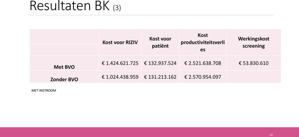 Zonder BVO 1.424.621.725 132.937.524 2.521.638.708 53.830.