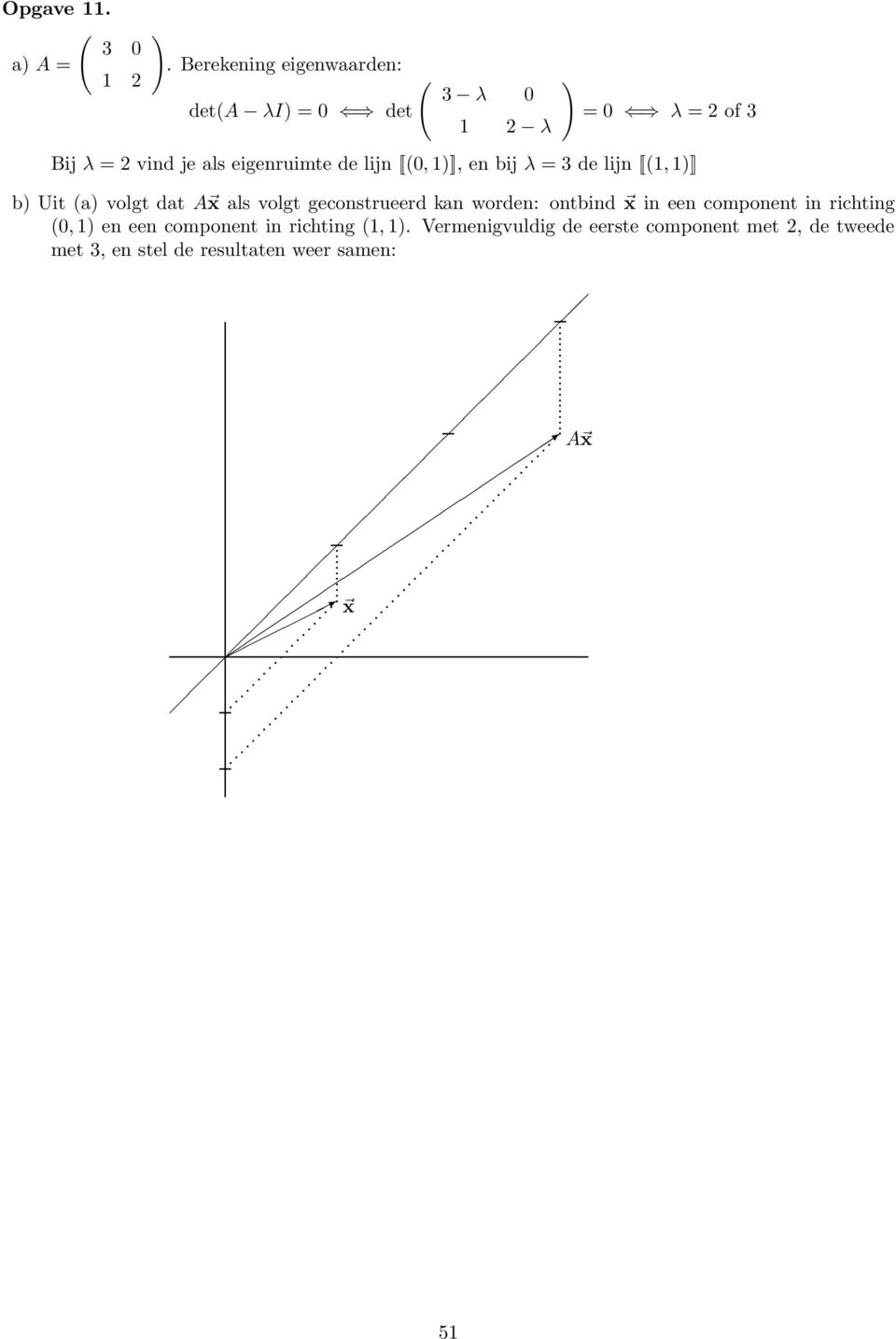 eigenruimte de lijn [0, ], en bij λ = 3 de lijn [, ] b Uit a volgt dat A x als volgt geconstrueerd