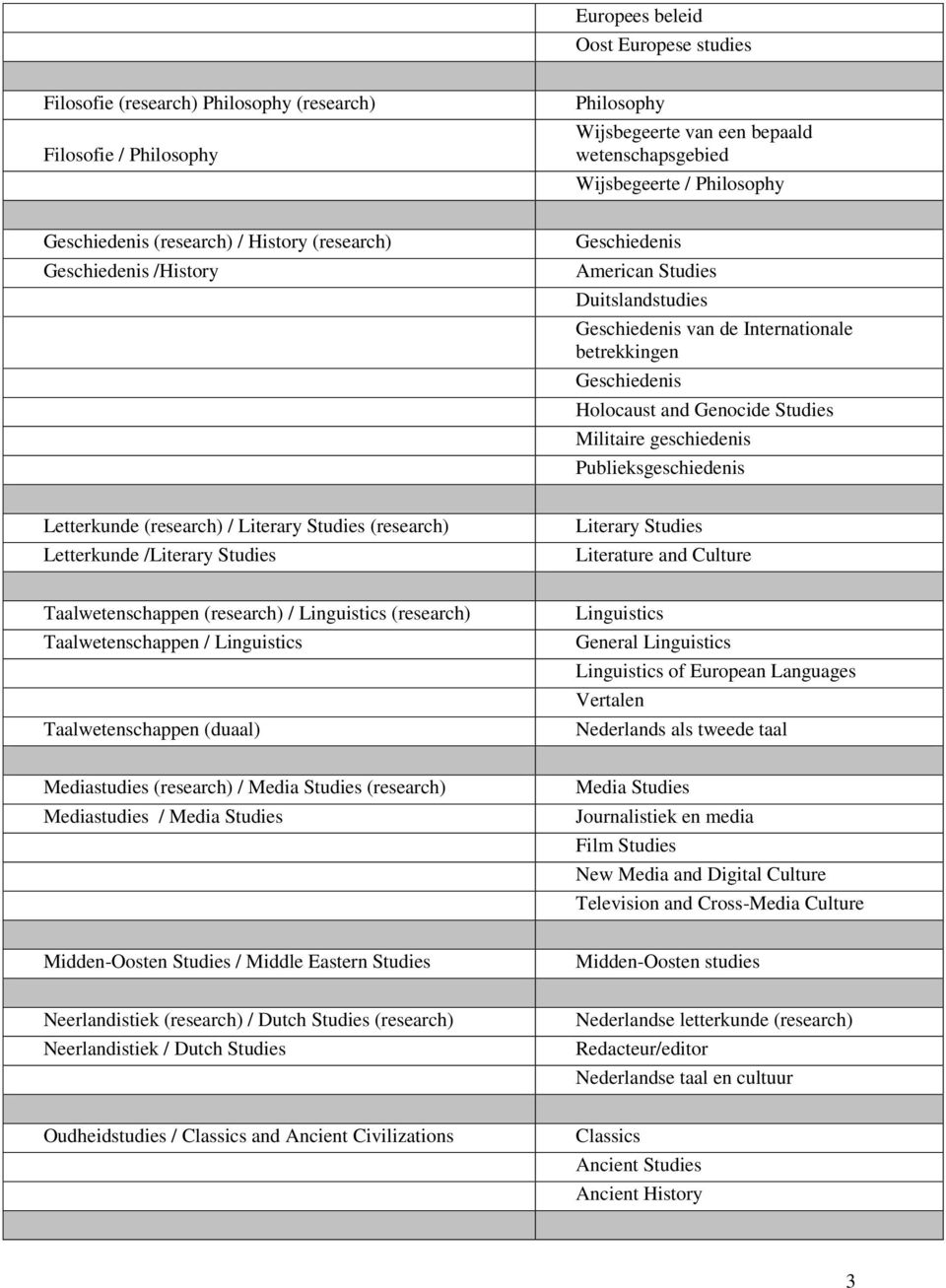 Studies Militaire geschiedenis Publieksgeschiedenis Letterkunde (research) / Literary Studies (research) Letterkunde /Literary Studies Literary Studies Literature and Culture Taalwetenschappen