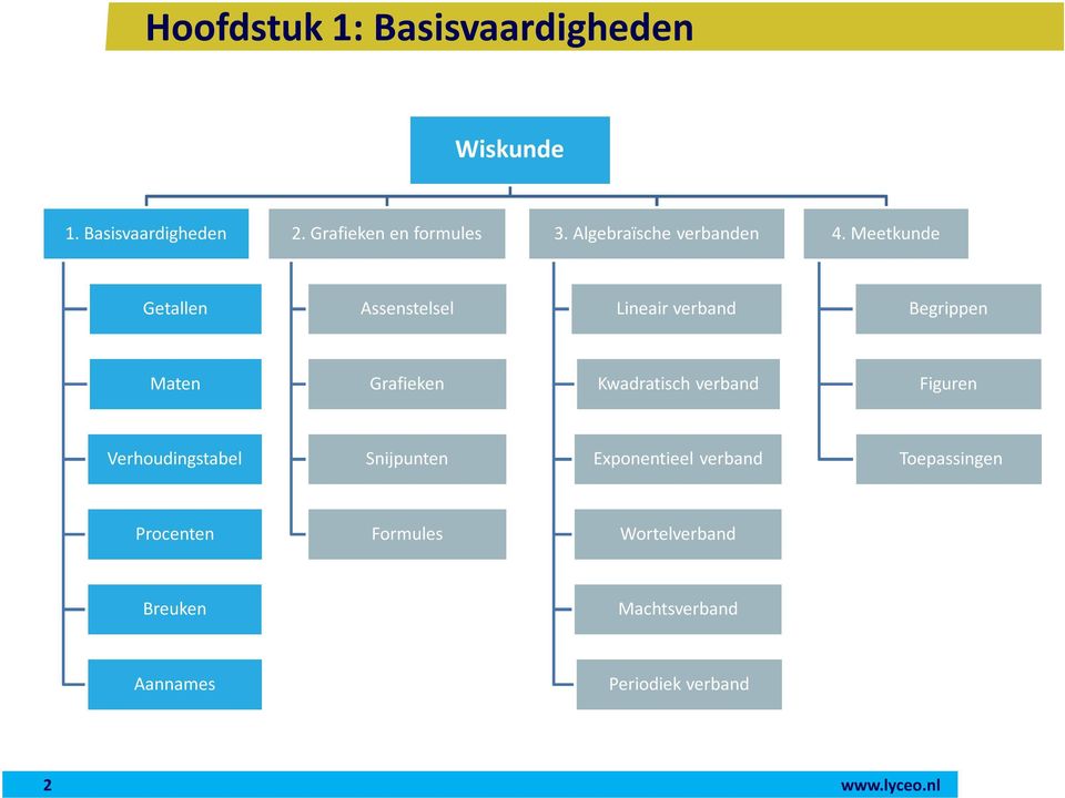 Meetkunde Getallen Assenstelsel Lineair verband Begrippen Maten Grafieken Kwadratisch verband