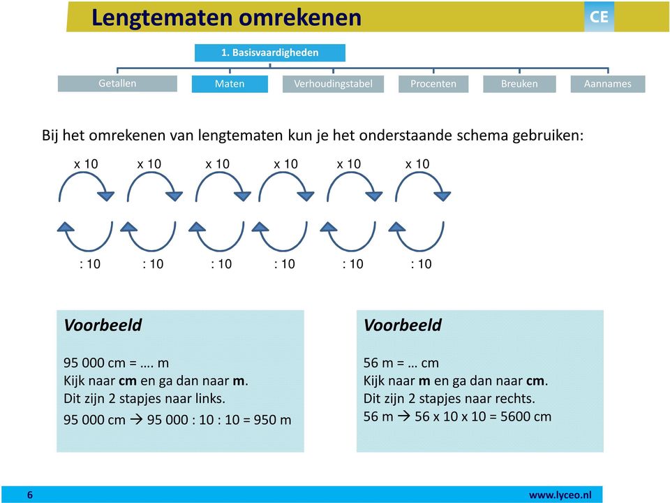 je het onderstaande schema gebruiken: x 10 x 10 x 10 x 10 x 10 x 10 : 10 : 10 : 10 : 10 : 10 : 10 95 000 cm =.