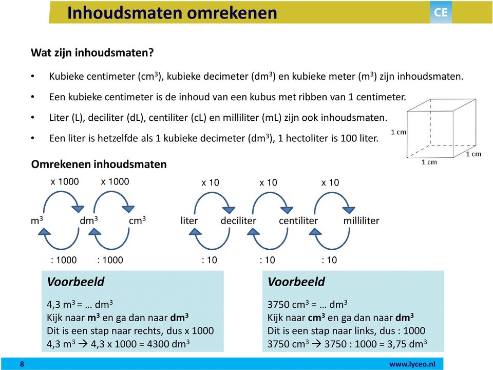 Een liter is hetzelfde als 1 kubieke decimeter (dm 3 ), 1 hectoliter is 100 liter.