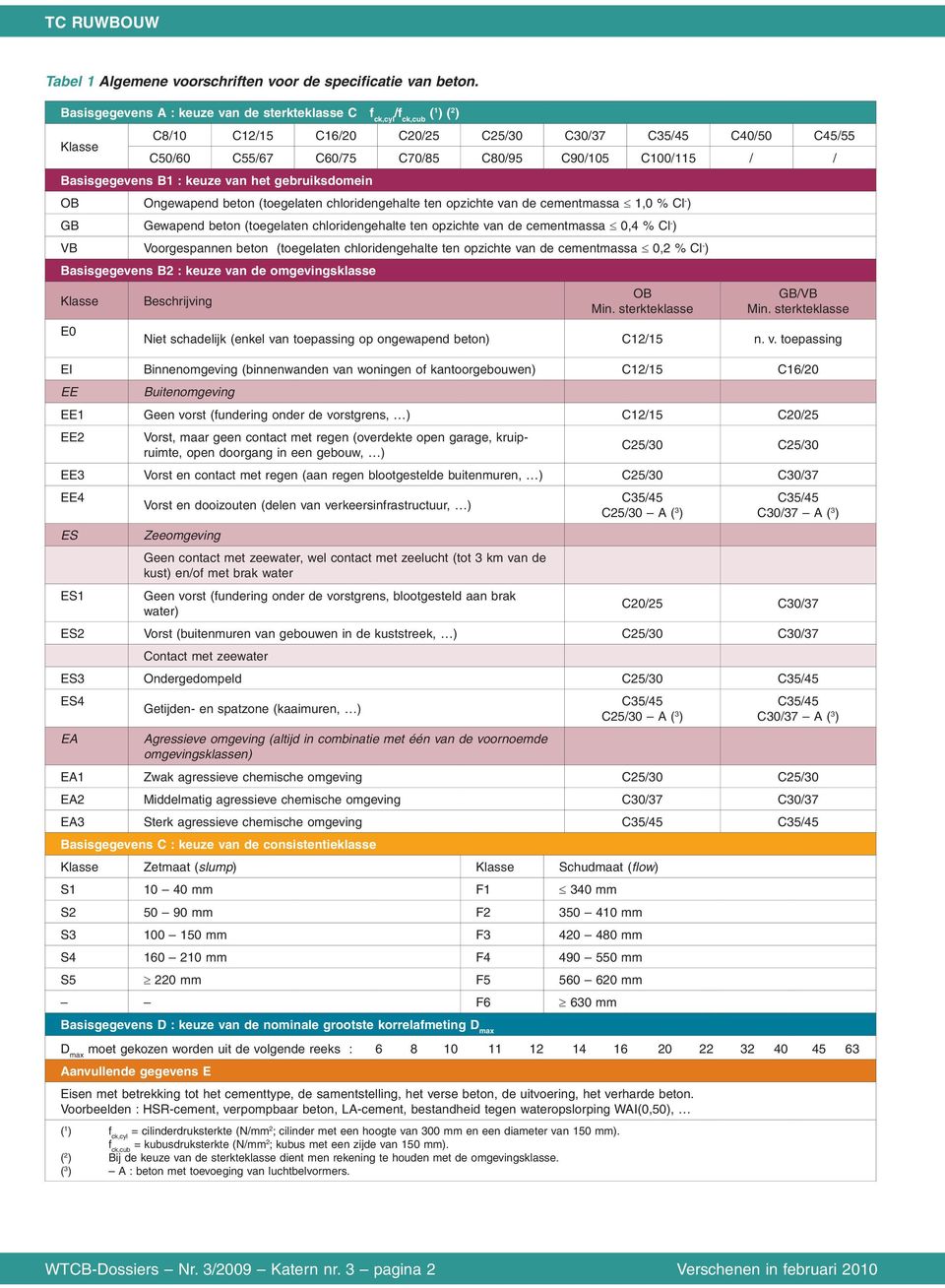 : keuze van het gebruiksdomein OB Ongewapend beton (toegelaten chloridengehalte ten opzichte van de cementmassa 1,0 % Cl - ) GB Gewapend beton (toegelaten chloridengehalte ten opzichte van de