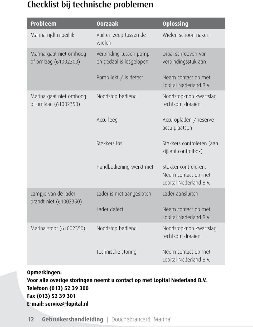 Noodstopknop kwartslag rechtsom draaien Accu leeg Accu opladen / reserve accu plaatsen Stekkers los Stekkers controleren (aan zijkant controlbox) Lampje van de lader brandt niet (61002350) Marina