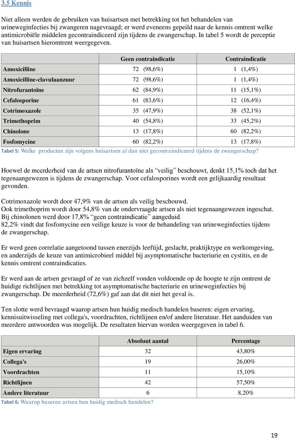 Geen contraindicatie Contraindicatie Amoxicilline 72 (98,6%) 1 (1,4%) Amoxicilline-clavulaanzuur 72 (98,6%) 1 (1,4%) Nitrofurantoïne 62 (84,9%) 11 (15,1%) Cefalosporine 61 (83,6%) 12 (16,4%)
