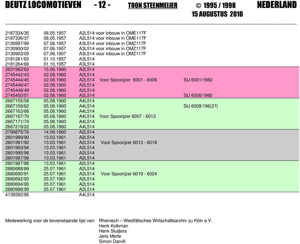 06.1960 A2L514 2745442/43 02.08.1960 A2L514 2745444/45 02.08.1960 A2L514 Voor Spoorijzer 1-6 SIJ 1/1960 2745446/47 02.08.1960 A2L514 2745448/49 02.08.1960 A2L514 2745450/51 02.08.1960 A2L514 SIJ 6/1960 2667155/58 05.