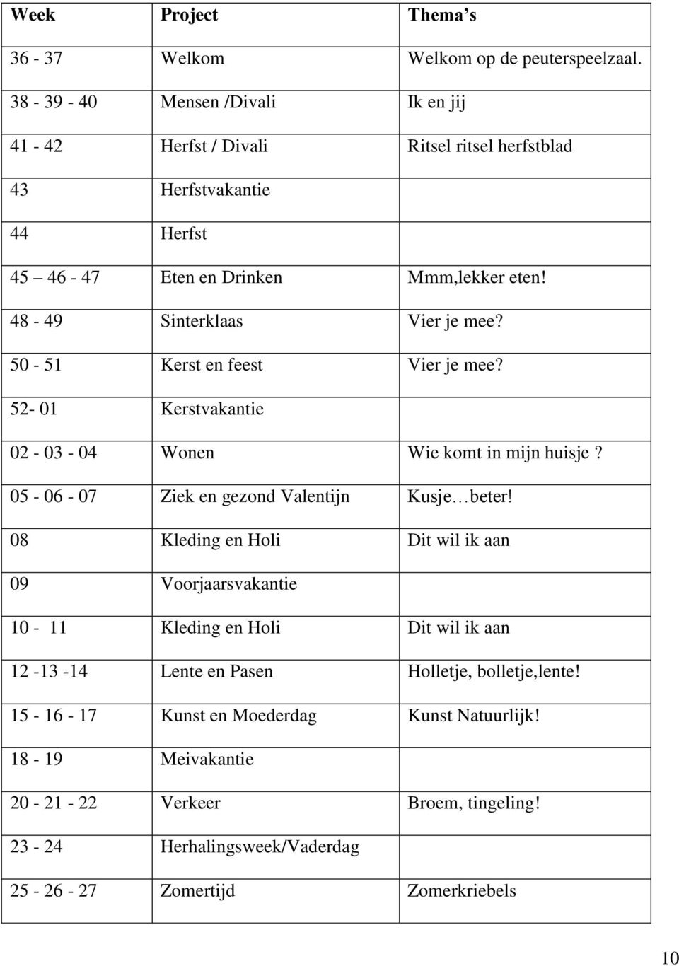 48-49 Sinterklaas Vier je mee? 50-51 Kerst en feest Vier je mee? 52-01 Kerstvakantie 02-03 - 04 Wonen Wie komt in mijn huisje? 05-06 - 07 Ziek en gezond Valentijn Kusje beter!