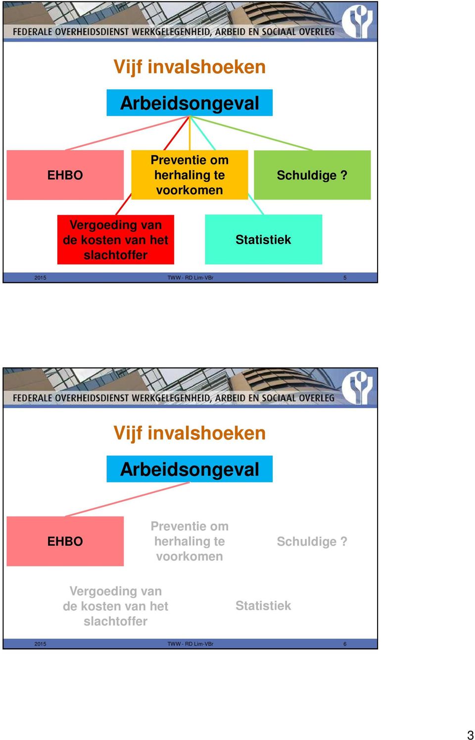 Vergoeding van de kosten van het slachtoffer Statistiek 2015 TWW - RD Lim-VBr 5  