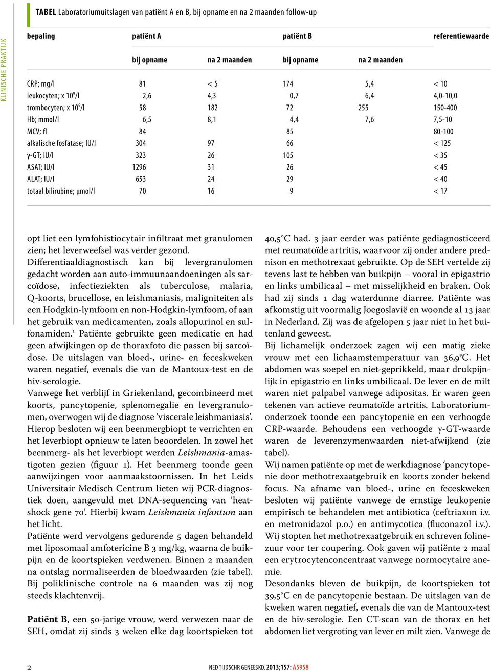 γ-gt; IU/l 323 26 105 < 35 ASAT; IU/l 1296 31 26 < 45 ALAT; IU/l 653 24 29 < 40 totaal bilirubine; µmol/l 70 16 9 < 17 opt liet een lymfohistiocytair infiltraat met granulomen zien; het leverweefsel