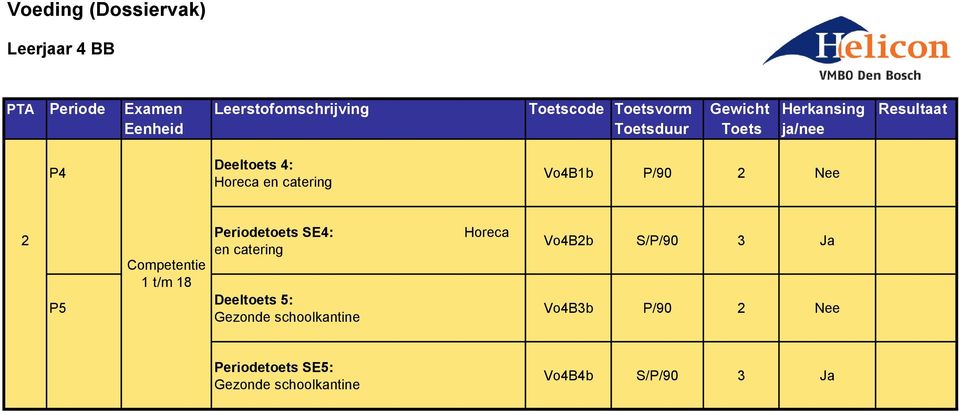 P/90 Nee P5 Competentie 1 t/m 18 Periodetoets SE4: en catering Deeltoets 5: Gezonde