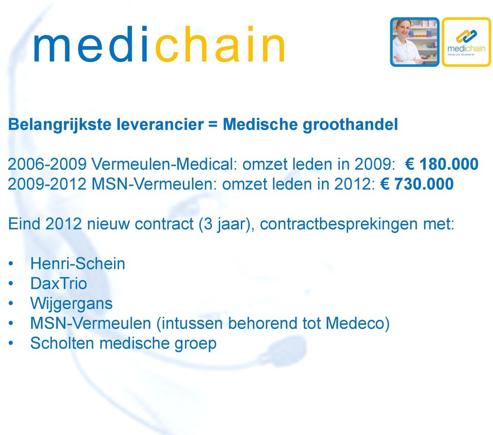 000 Eind 2012 nieuw contract (3 jaar), contractbesprekingen met: Henri-Schein