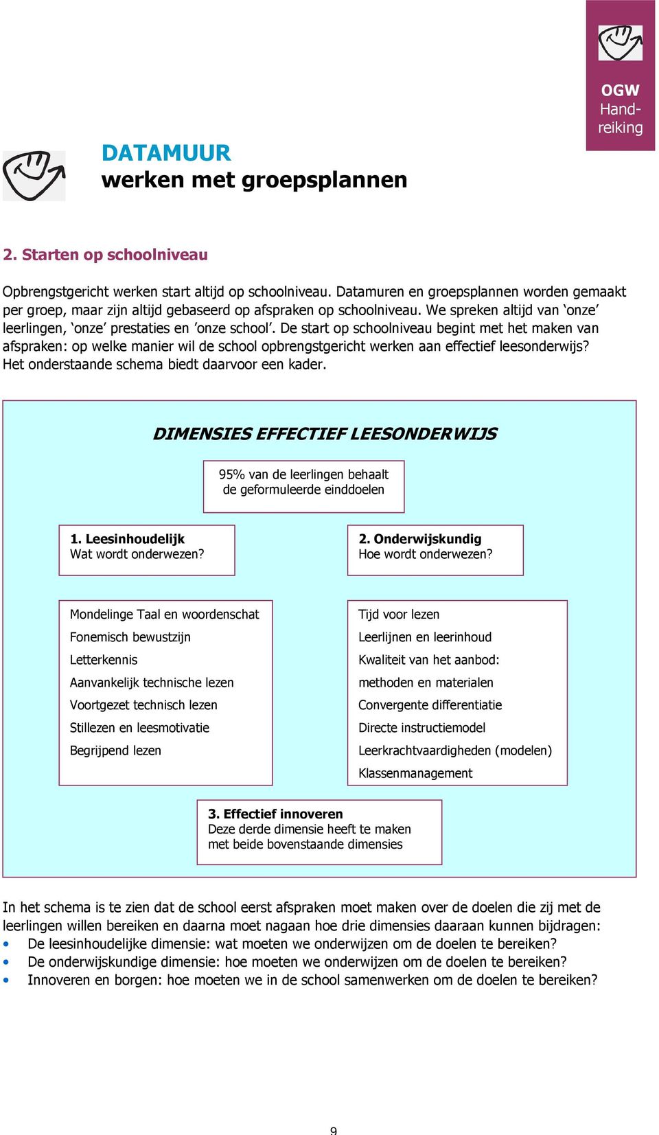 De start op schoolniveau begint met het maken van afspraken: op welke manier wil de school opbrengstgericht werken aan effectief leesonderwijs? Het onderstaande schema biedt daarvoor een kader.