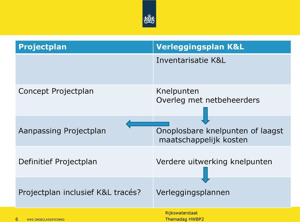 Onoplosbare knelpunten of laagst maatschappelijk kosten Definitief Projectplan Verdere