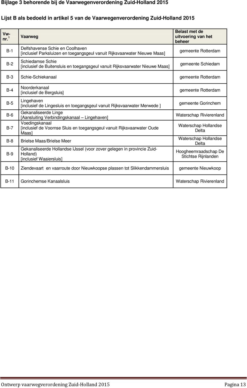 Buitensluis en toegangsgeul vanuit Rijksvaarwater Nieuwe Maas] gemeente Schiedam B-3 Schie-Schiekanaal gemeente Rotterdam B-4 B-5 B-6 B-7 Noorderkanaal [inclusief de Bergsluis] Lingehaven [inclusief