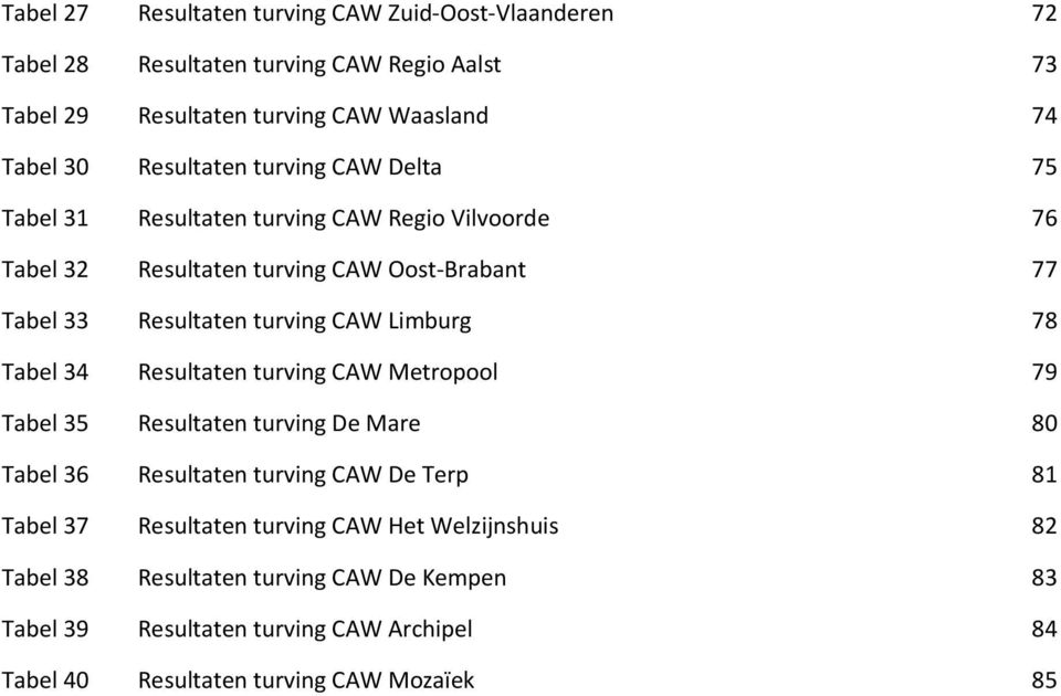 CAW Limburg 78 Tabel 34 Resultaten turving CAW Metropool 79 Tabel 35 Resultaten turving De Mare 80 Tabel 36 Resultaten turving CAW De Terp 81 Tabel 37