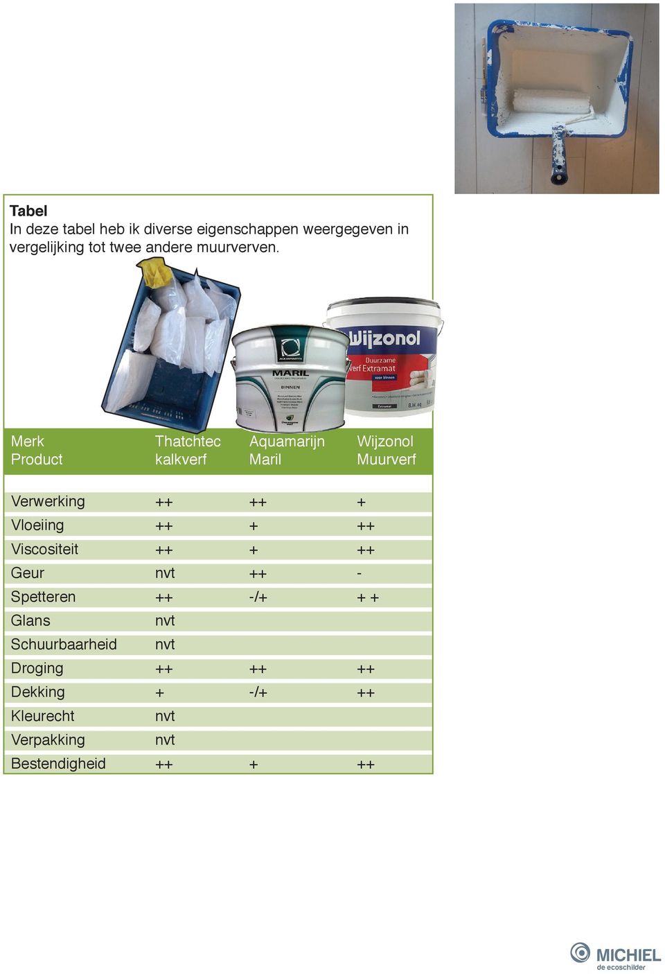 Merk Thatchtec Aquamarijn Wijzonol Product kalkverf Maril Muurverf Verwerking ++ ++ +