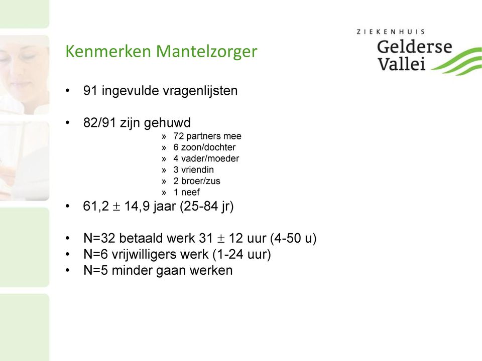 vriendin» 2 broer/zus» 1 neef 61,2 14,9 jaar (25-84 jr) N=32