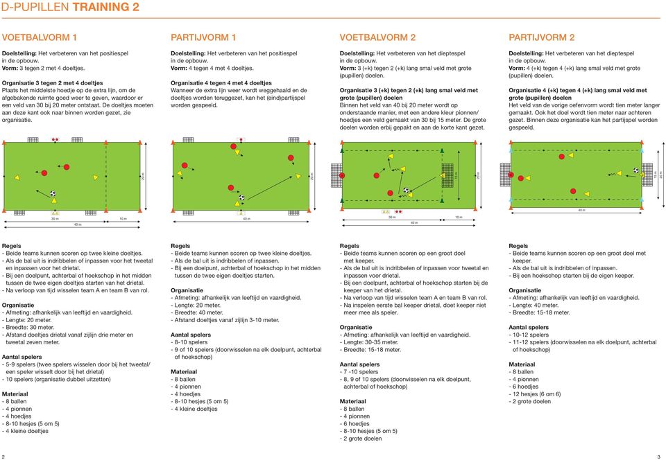 De doeltjes moeten aan deze kant ook naar binnen worden gezet, zie organisatie. Vorm: 4 tegen 4 met 4 doeltjes.