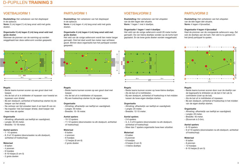 Vorm: 4 (+k) tegen 4 (+k) lang smal veld met grote doelen. 4 (+k) tegen 4 (+k) lang smal veld met grote doelen Het veld van de vorige oefenvorm wordt tien meter langer gemaakt.