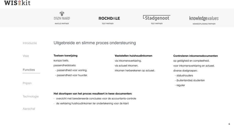 voor inkomensverklaring en actueel. diverse doelgroepen: - passendheid voor huurder.