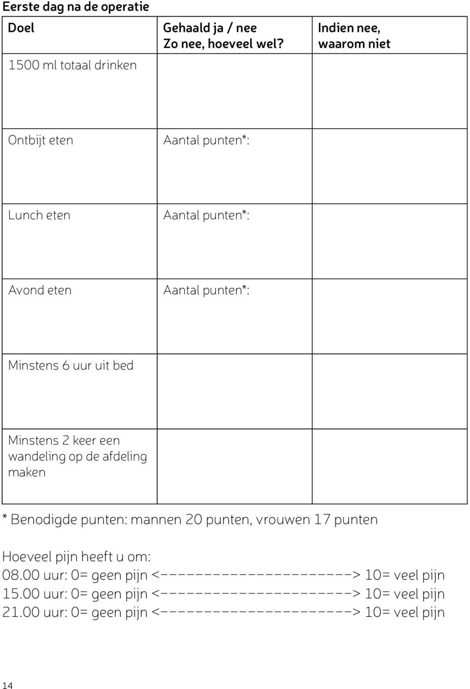 Minstens 2 keer een wandeling op de afdeling maken * Benodigde punten: mannen 20 punten, vrouwen 17 punten Hoeveel pijn heeft u om: 08.