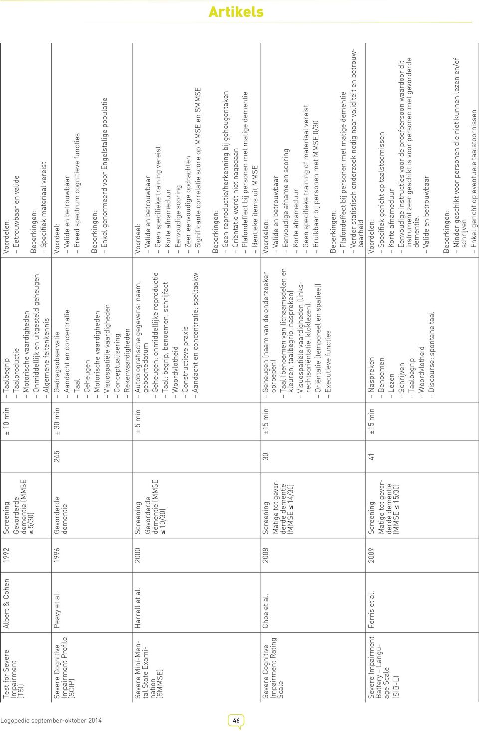 2008 Screening Matige tot gevorderde (MMSE 14/30) Ferris et al.