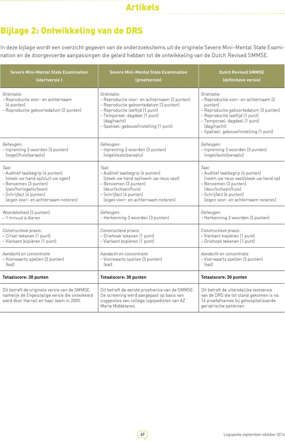 Severe Mini-Mental State Examination (startversie ) Severe Mini-Mental State Examination (proefversie) Dutch Revised SMMSE (definitieve versie) Oriëntatie: Reproductie voor- en achternaam (6 punten)