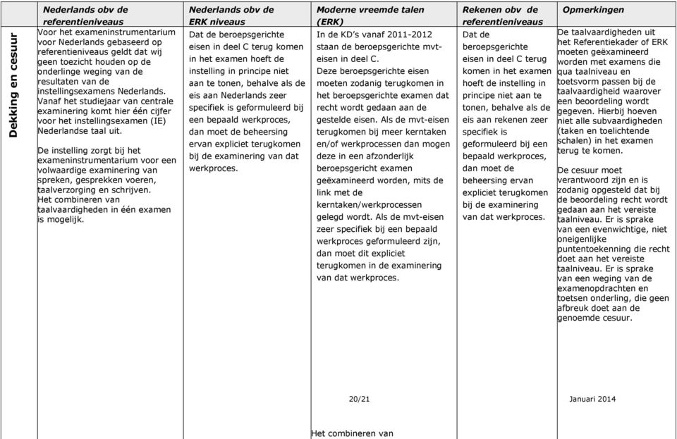 De instelling zorgt bij het exameninstrumentarium voor een volwaardige examinering van spreken, gesprekken voeren, taalverzorging en schrijven.