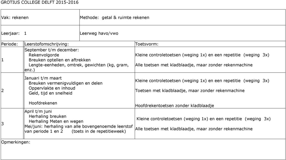 tijd en snelheid Hoofdrekenen April t/m juni Herhaling breuken Herhaling Meten en wegen Mei/juni: herhaling van alle bovengenoemde leerstof van periode en (toets in de repetitieweek) Kleine