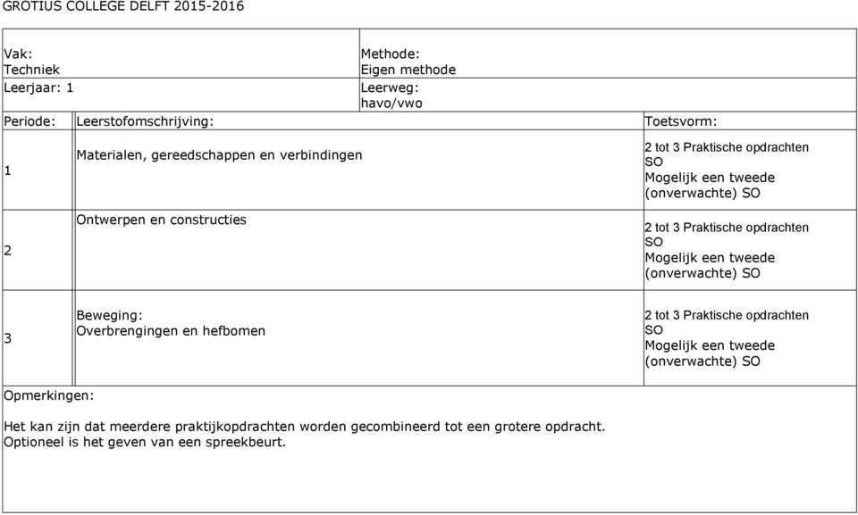 (onverwachte) SO Beweging: Overbrengingen en hefbomen tot Praktische opdrachten SO Mogelijk een tweede (onverwachte) SO