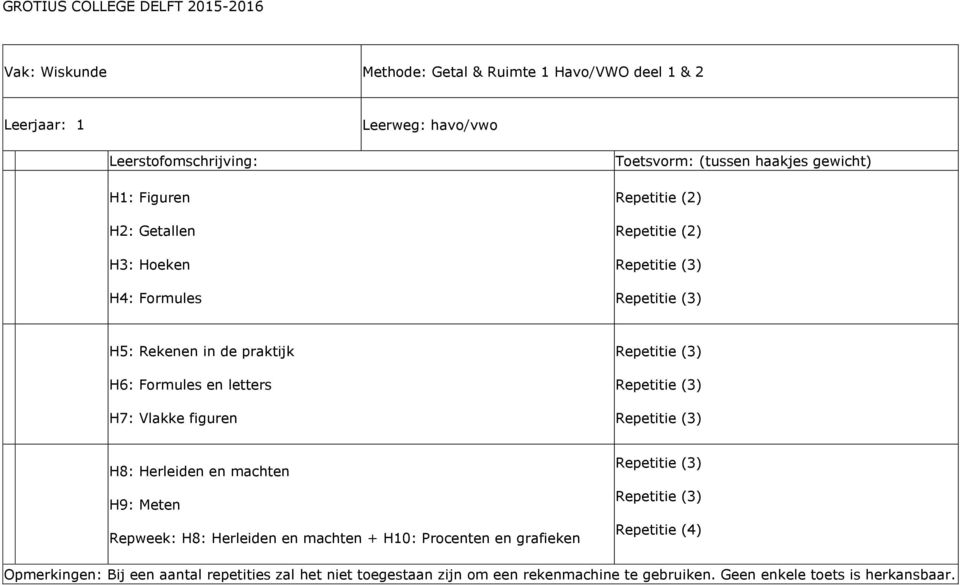 Repetitie () Repetitie () Repetitie () H8: Herleiden en machten H9: Meten Repweek: H8: Herleiden en machten + H0: Procenten en grafieken Repetitie