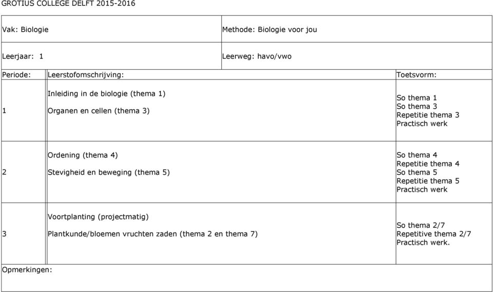 thema 4 Repetitie thema 4 So thema 5 Repetitie thema 5 Practisch werk Voortplanting (projectmatig)