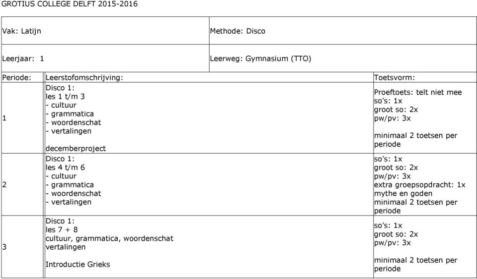 woordenschat vertalingen Proeftoets: telt niet mee so s: x groot so: x pw/pv: x minimaal toetsen per periode so s: x groot so: x