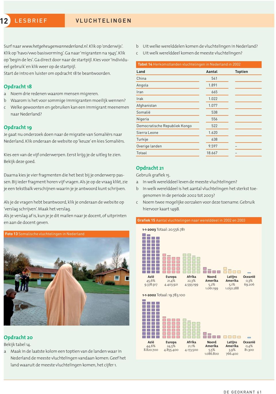 Opdracht 18 a Noem drie redenen waarom mensen migreren. b Waarom is het voor sommige immigranten moeilijk wennen? c Welke gewoonten en gebruiken kan een immigrant meenemen naar Nederland?