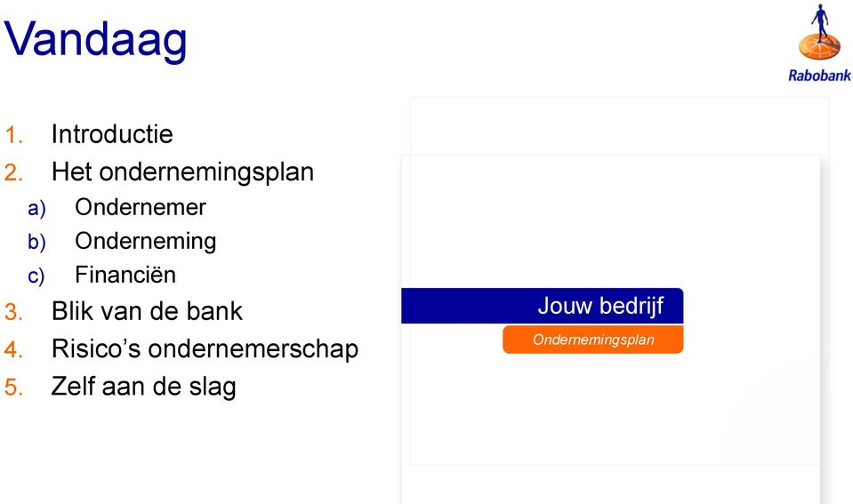 Onderneming c) Financiën 3. Blik van de bank 4.