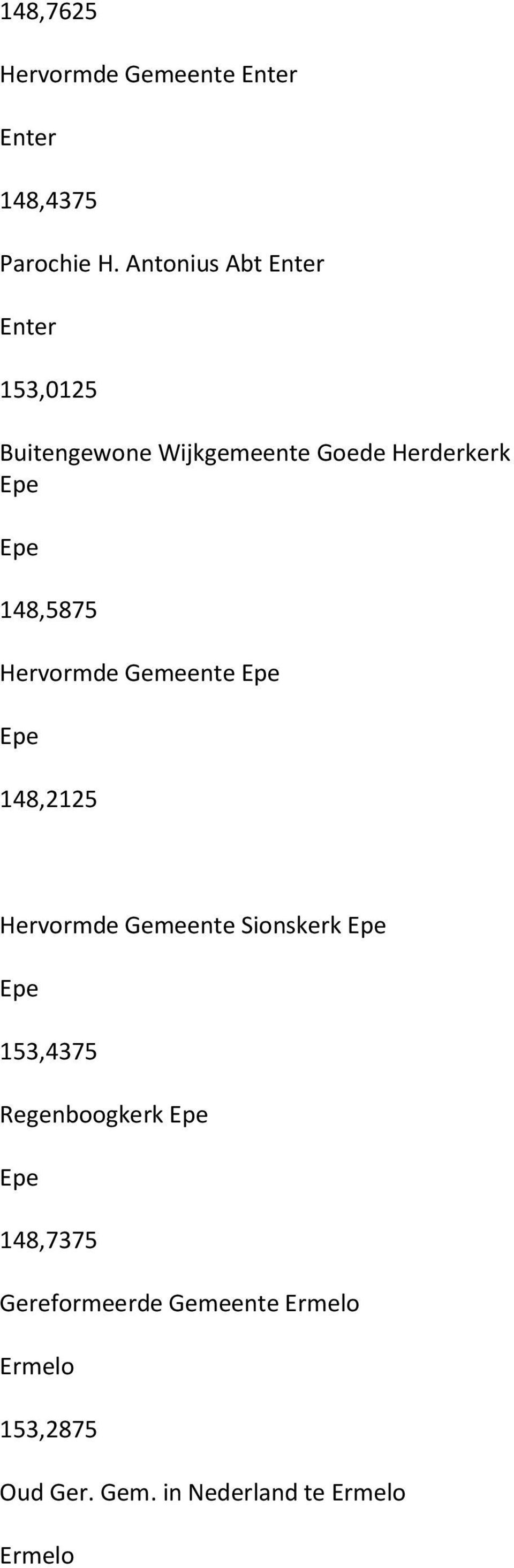 148,5875 Hervormde Gemeente Epe Epe 148,2125 Hervormde Gemeente Sionskerk Epe Epe