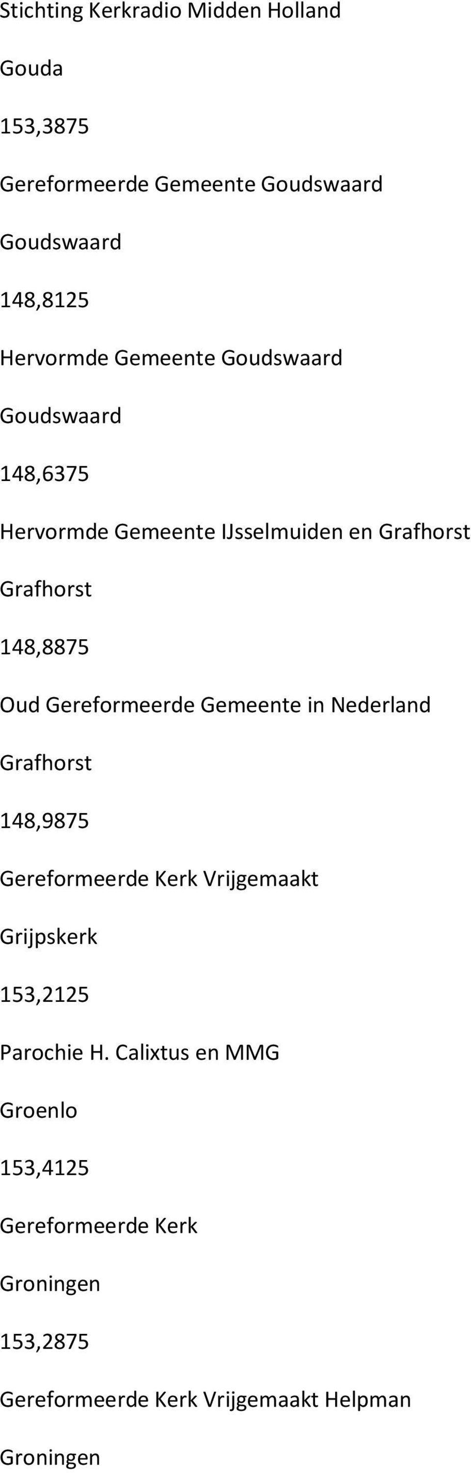 Gereformeerde Gemeente in Nederland Grafhorst 148,9875 Gereformeerde Kerk Vrijgemaakt Grijpskerk 153,2125 Parochie