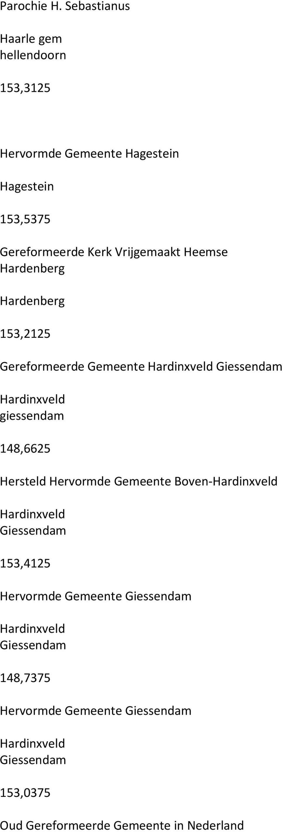 Heemse Hardenberg Hardenberg 153,2125 Gereformeerde Gemeente Hardinxveld Giessendam Hardinxveld giessendam 148,6625