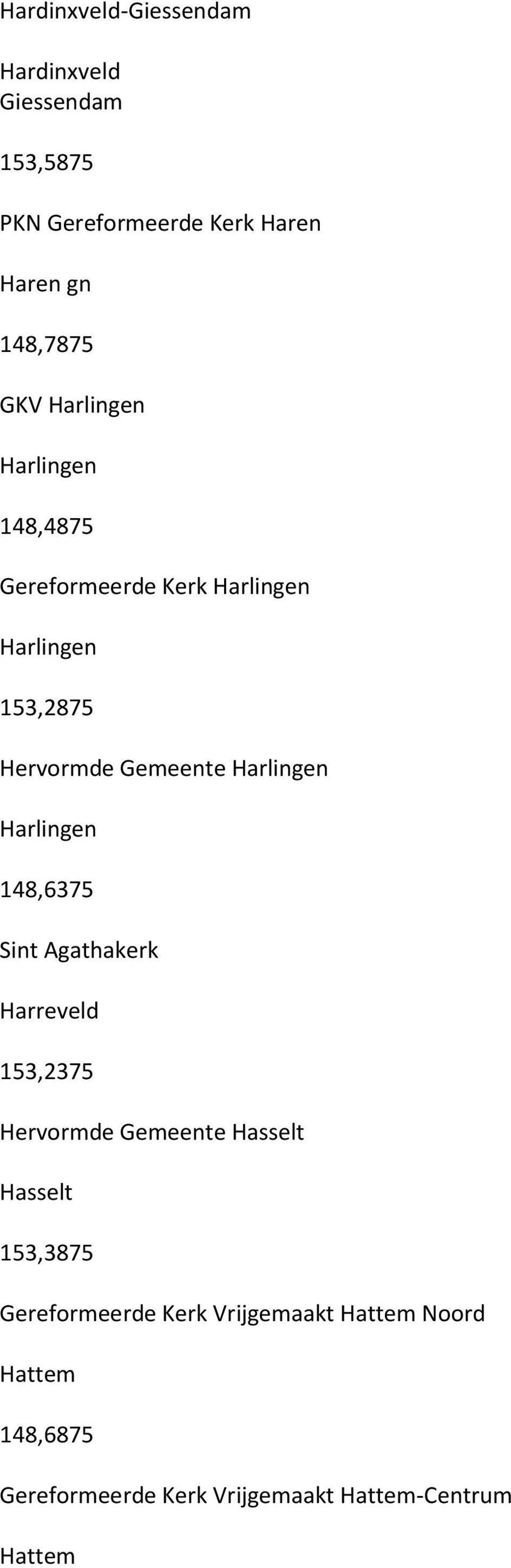 Harlingen 148,6375 Sint Agathakerk Harreveld 153,2375 Hervormde Gemeente Hasselt Hasselt 153,3875