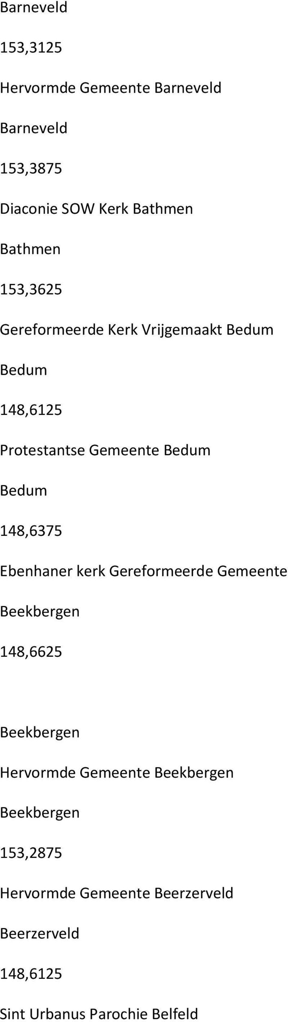 148,6375 Ebenhaner kerk Gereformeerde Gemeente Beekbergen 148,6625 Beekbergen Hervormde Gemeente