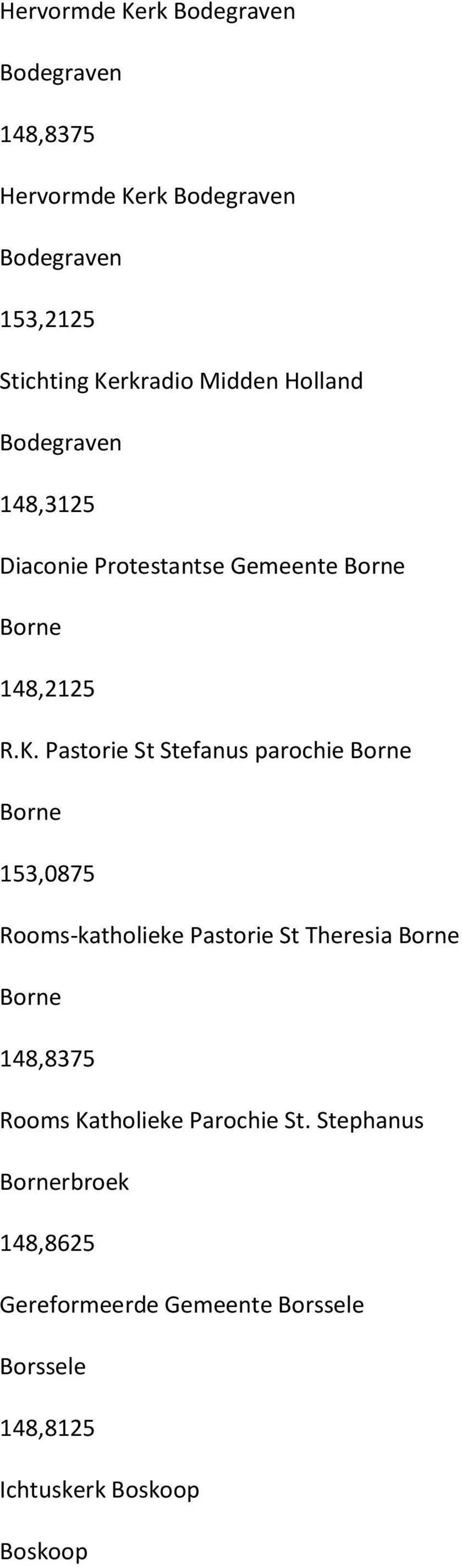 Pastorie St Stefanus parochie Borne Borne 153,0875 Rooms-katholieke Pastorie St Theresia Borne Borne 148,8375
