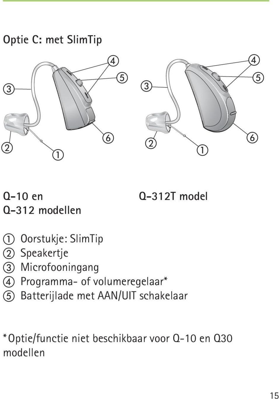 d Programma- of volumeregelaar* e Batterijlade met AAN/UIT