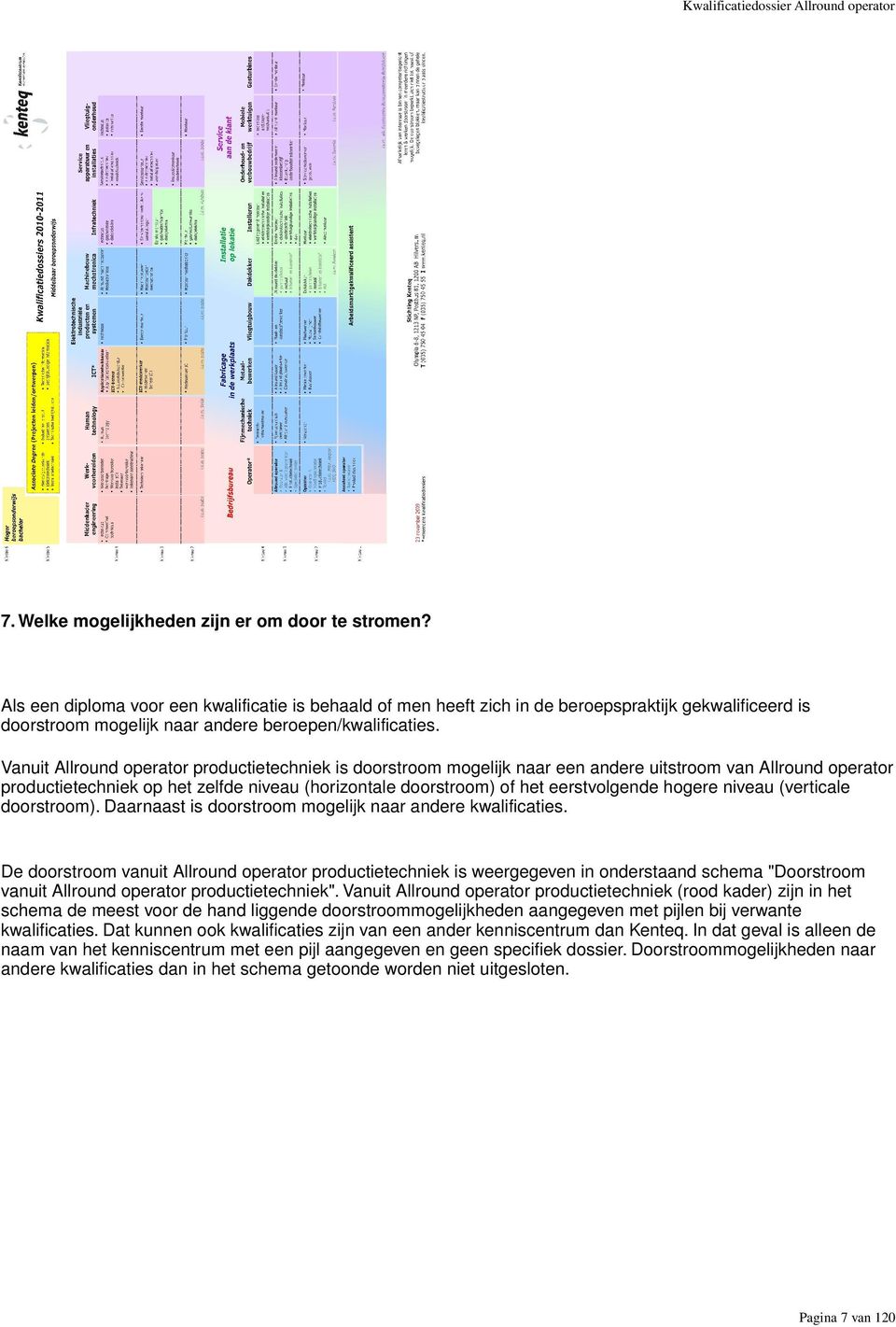 Vanuit Allround operator productietechniek is doorstroom mogelijk naar een andere uitstroom van Allround operator productietechniek op het zelfde niveau (horizontale doorstroom) of het eerstvolgende