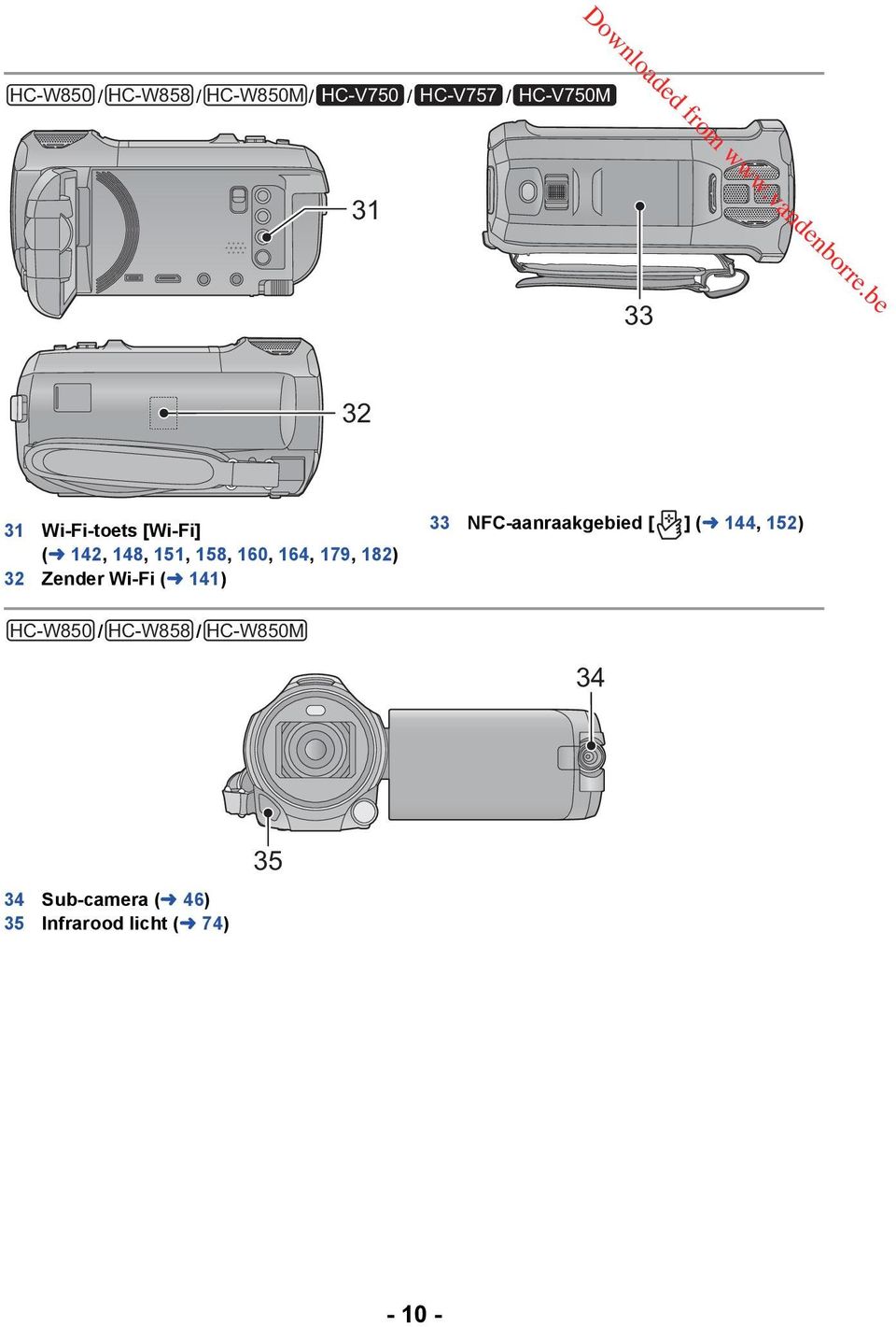 Zender Wi-Fi (l 141) 33 NFC-aanraakgebied [ ] (l 144, 152) HC-W850 /